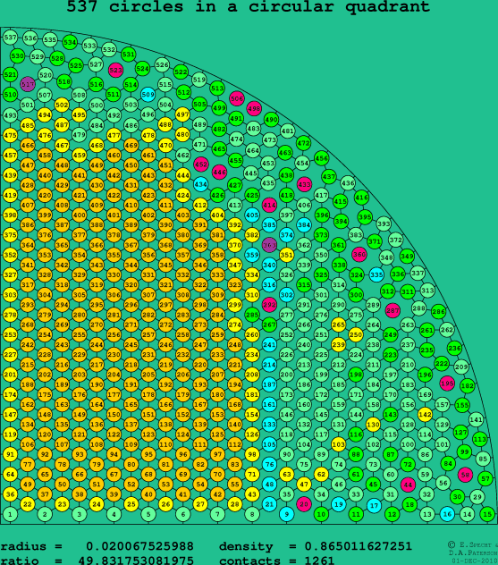 537 circles in a circular quadrant