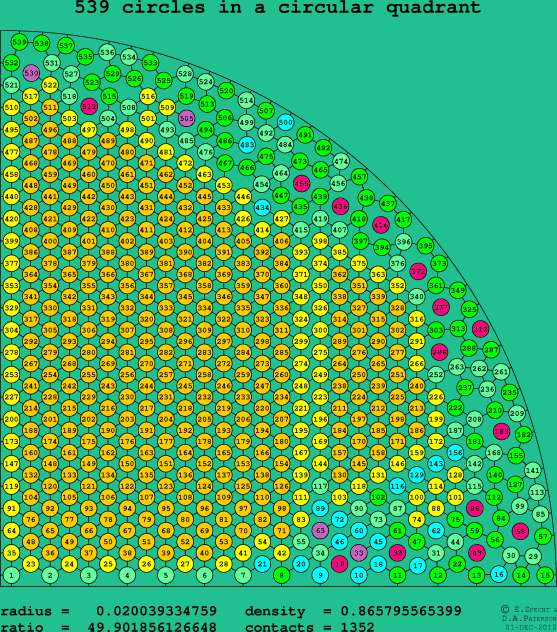 539 circles in a circular quadrant