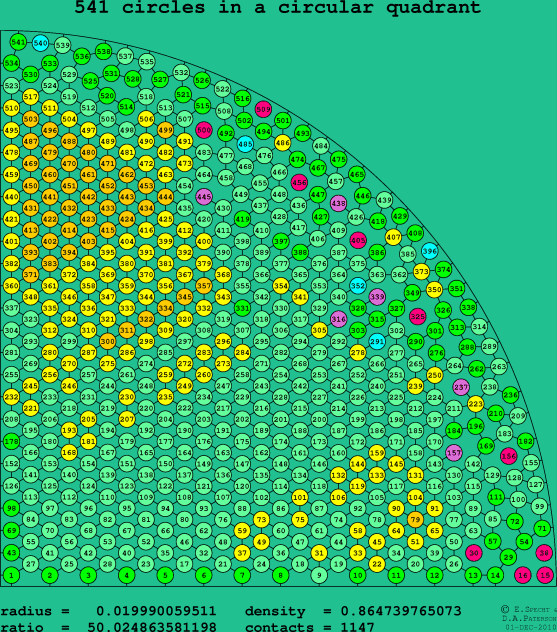 541 circles in a circular quadrant