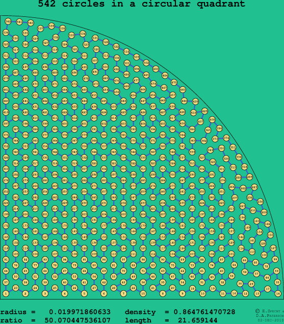 542 circles in a circular quadrant