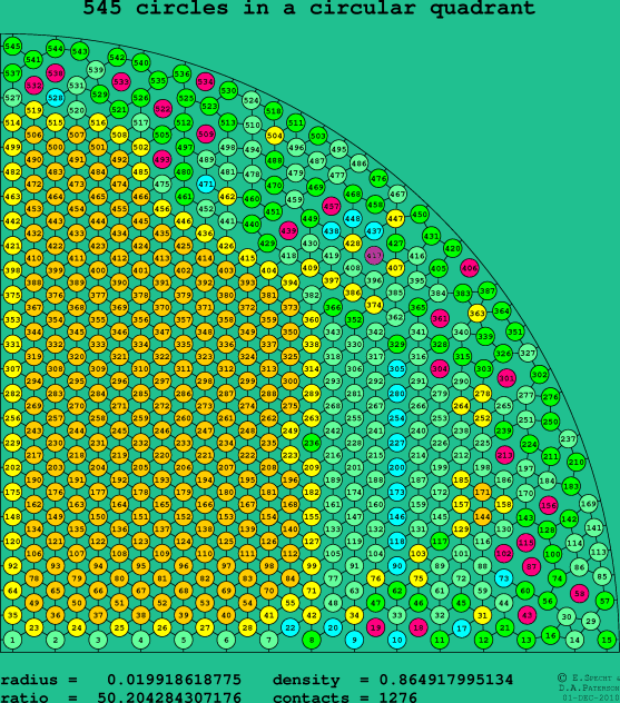 545 circles in a circular quadrant
