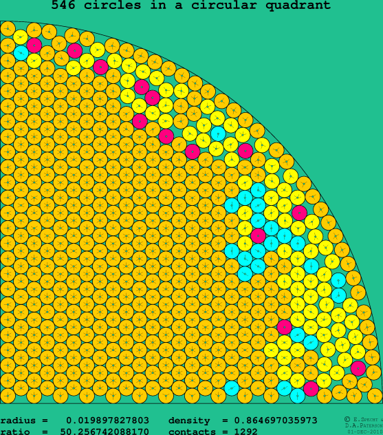 546 circles in a circular quadrant