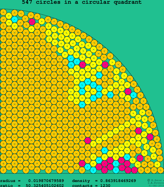 547 circles in a circular quadrant