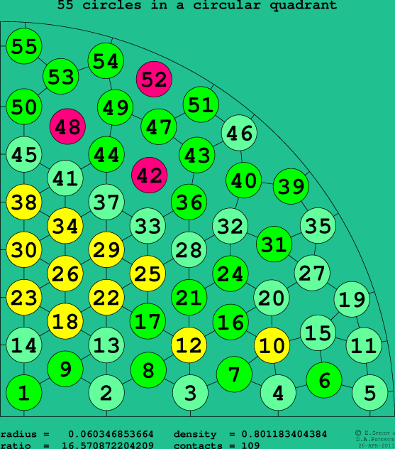 55 circles in a circular quadrant
