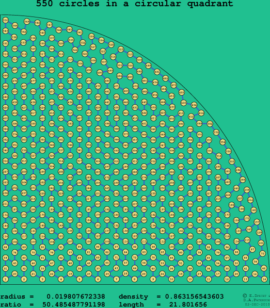 550 circles in a circular quadrant