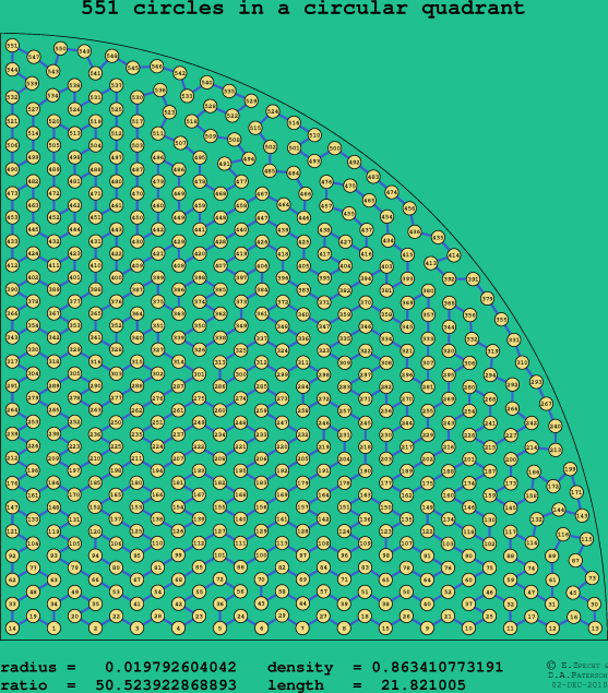 551 circles in a circular quadrant