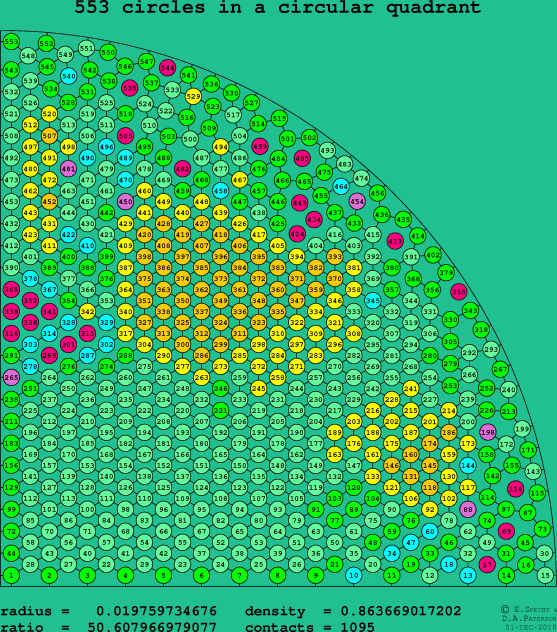 553 circles in a circular quadrant