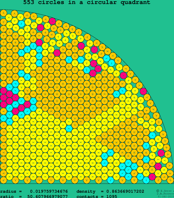 553 circles in a circular quadrant