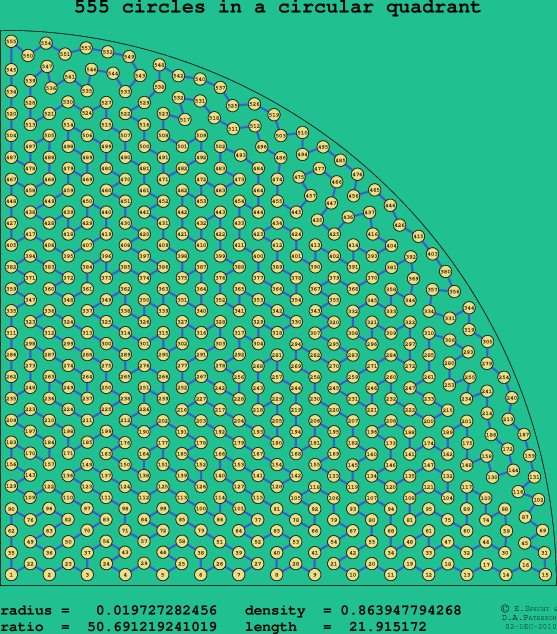 555 circles in a circular quadrant