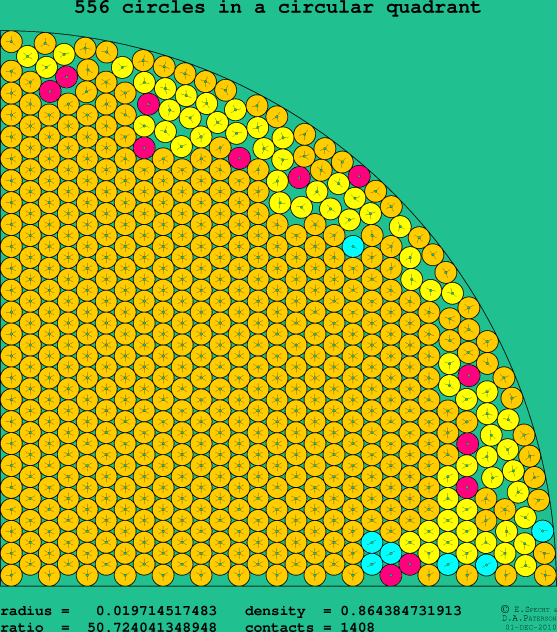 556 circles in a circular quadrant
