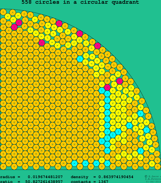 558 circles in a circular quadrant