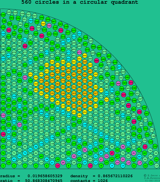 560 circles in a circular quadrant