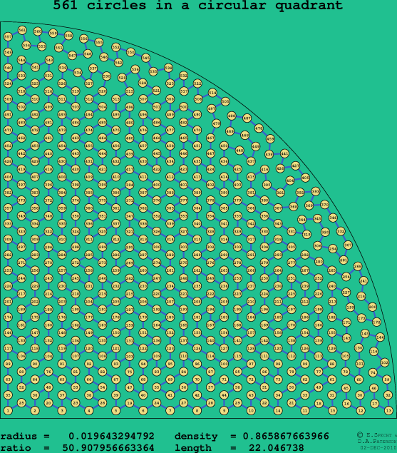 561 circles in a circular quadrant