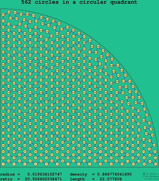 562 circles in a circular quadrant