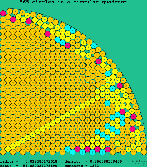 565 circles in a circular quadrant