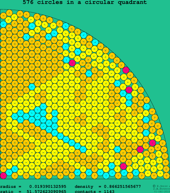 576 circles in a circular quadrant