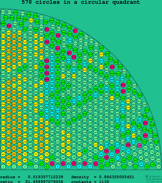578 circles in a circular quadrant