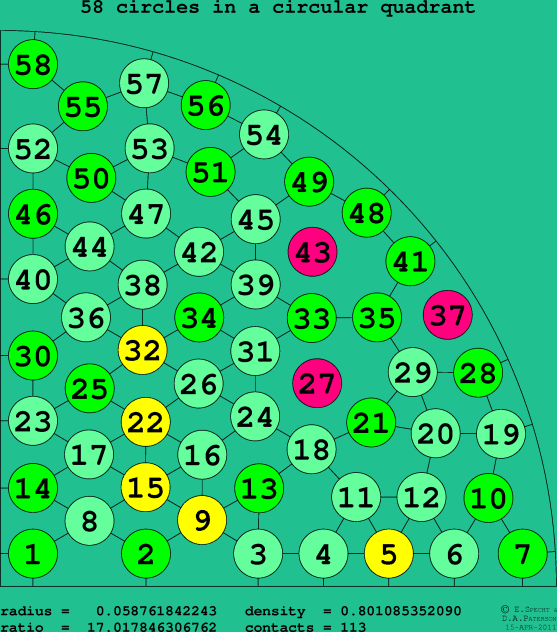 58 circles in a circular quadrant