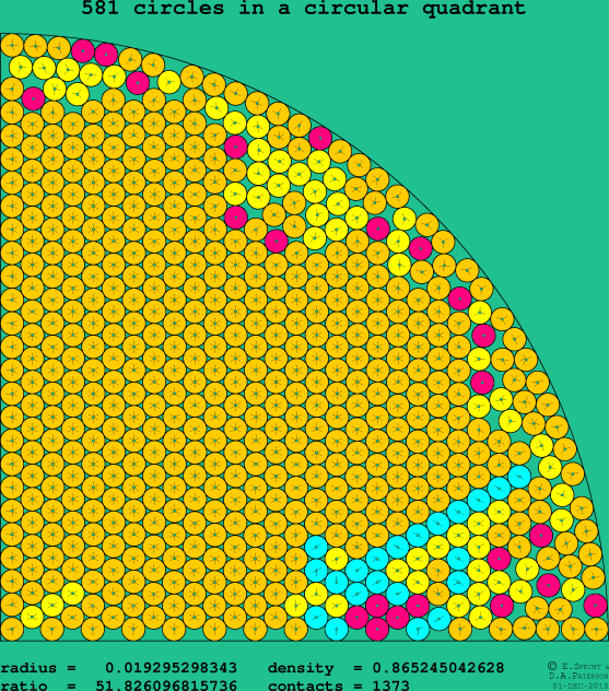 581 circles in a circular quadrant
