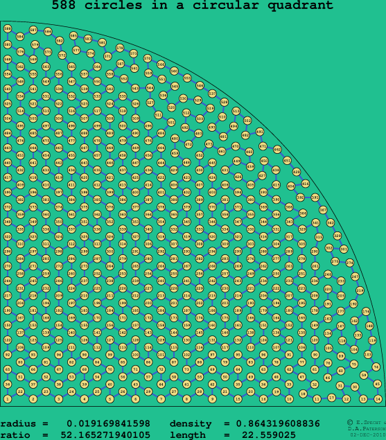 588 circles in a circular quadrant
