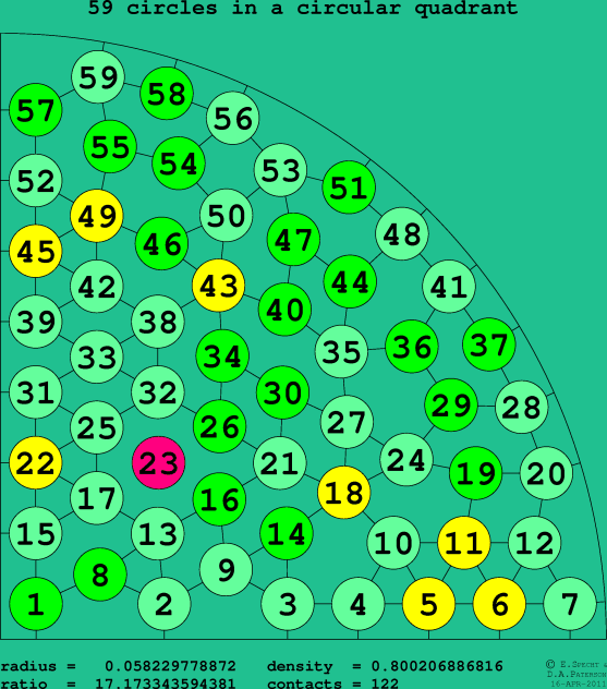59 circles in a circular quadrant