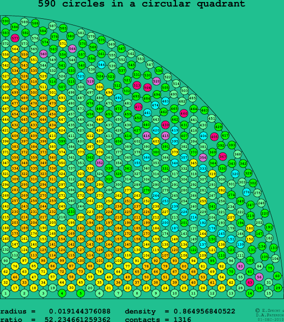 590 circles in a circular quadrant