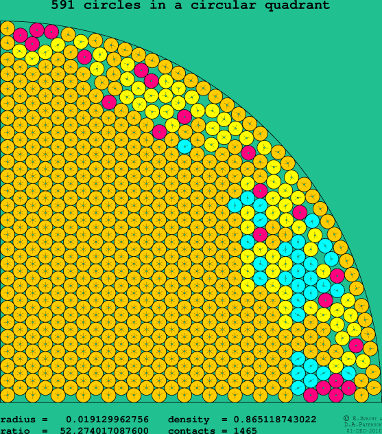 591 circles in a circular quadrant