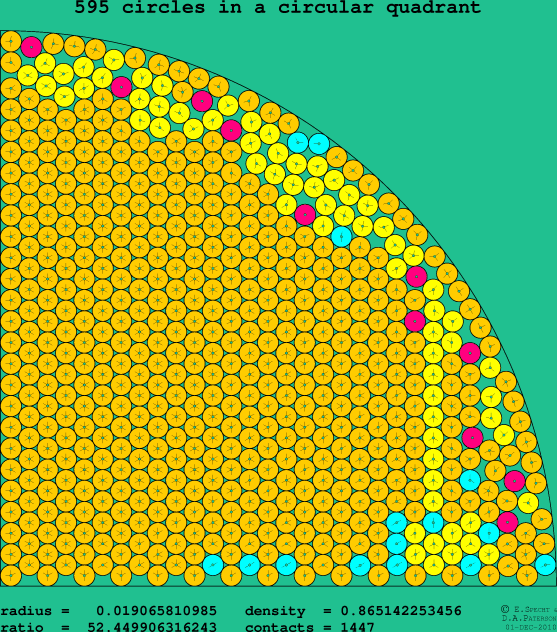 595 circles in a circular quadrant