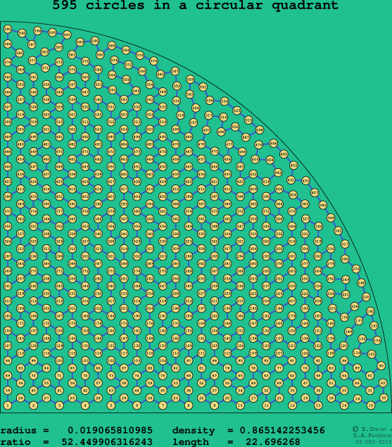 595 circles in a circular quadrant