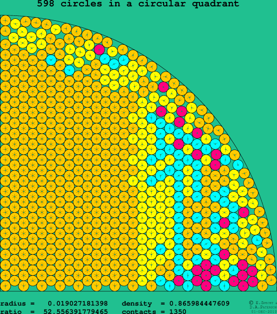 598 circles in a circular quadrant