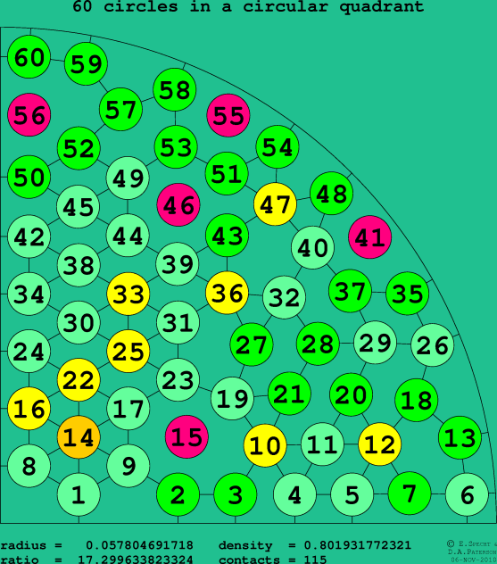 60 circles in a circular quadrant