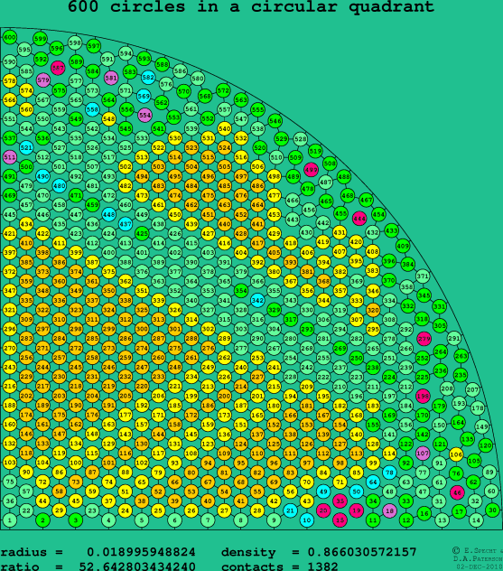 600 circles in a circular quadrant