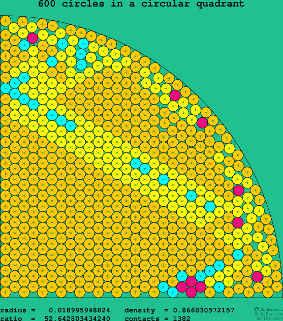 600 circles in a circular quadrant