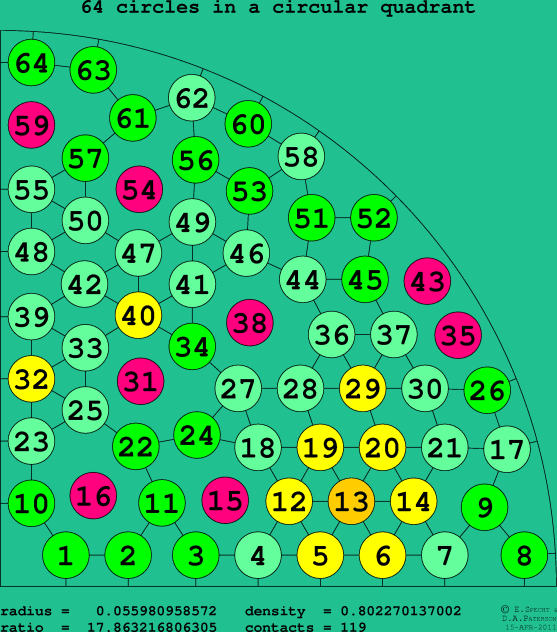 64 circles in a circular quadrant