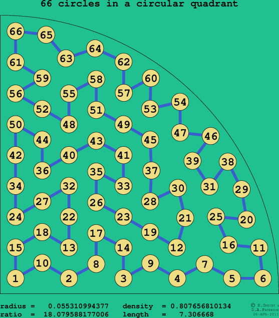66 circles in a circular quadrant