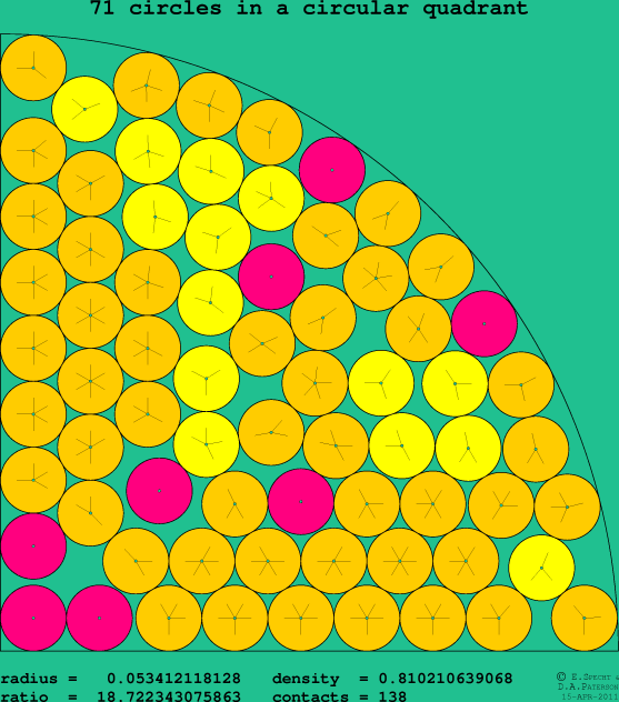 71 circles in a circular quadrant