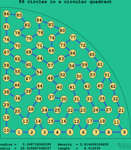 86 circles in a circular quadrant