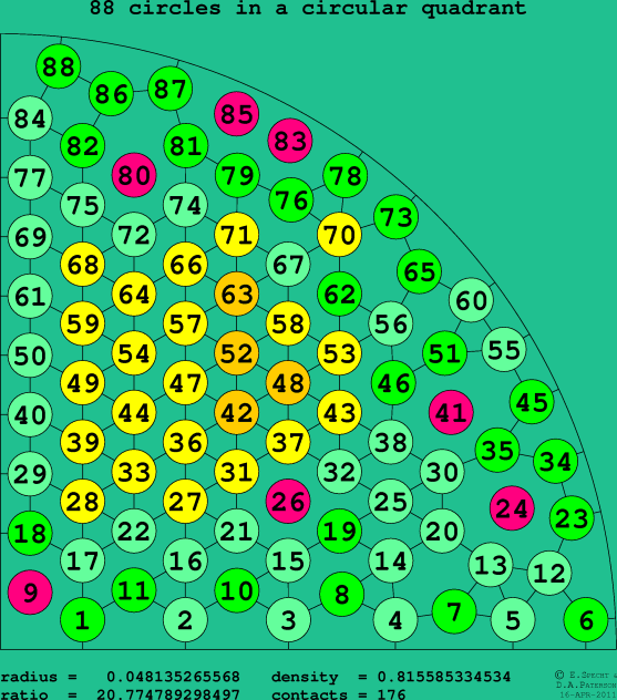 88 circles in a circular quadrant