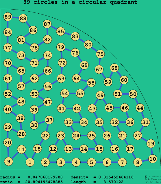 89 circles in a circular quadrant