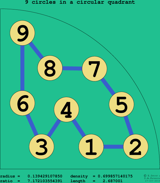 9 circles in a circular quadrant