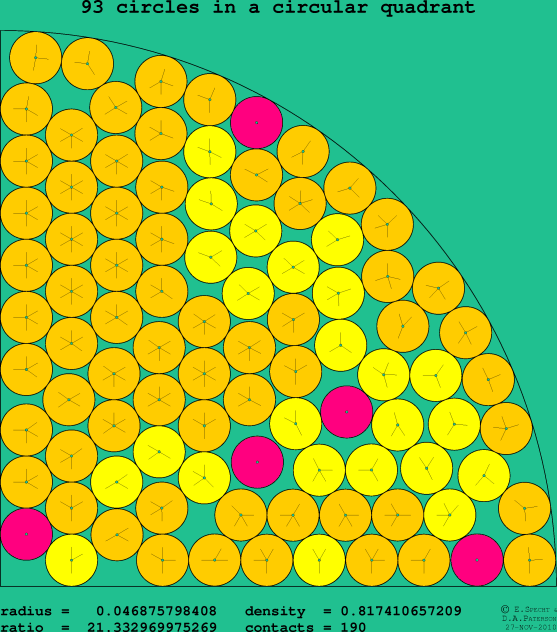93 circles in a circular quadrant