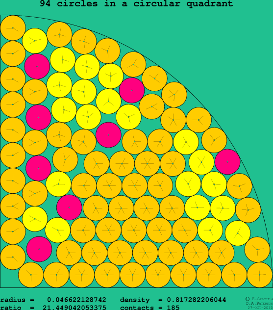 94 circles in a circular quadrant