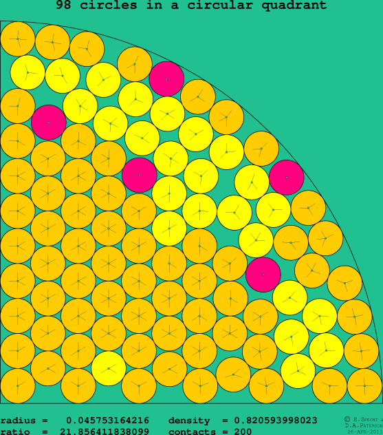 98 circles in a circular quadrant