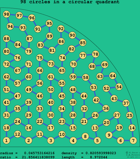 98 circles in a circular quadrant