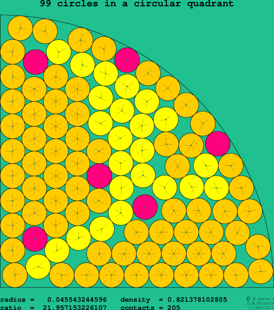 99 circles in a circular quadrant