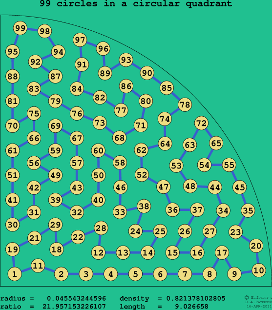 99 circles in a circular quadrant