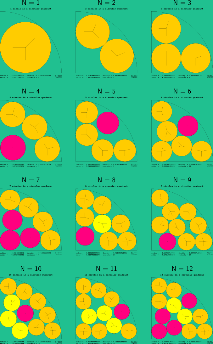 1-12 circles in a circular quadrant