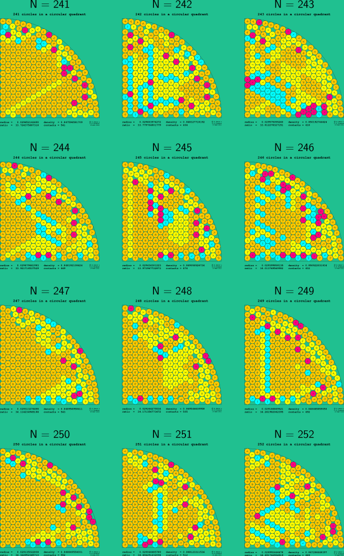 241-252 circles in a circular quadrant