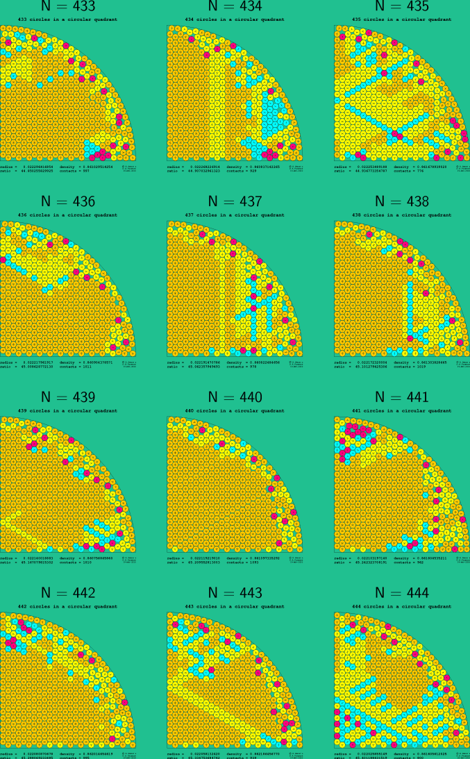 433-444 circles in a circular quadrant