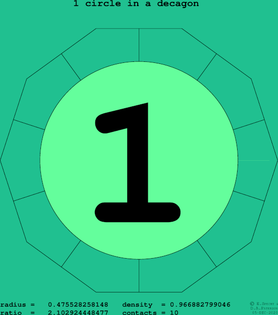 1 circle in a regular decagon